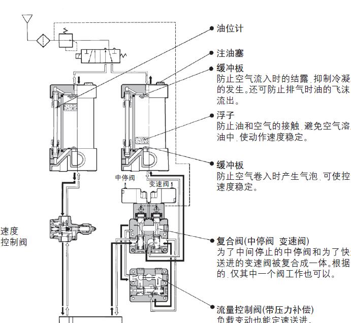 單桿單作用液壓缸