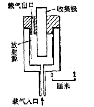 電離截面檢測器