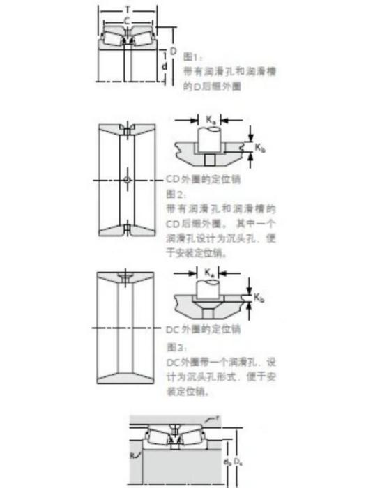 TIMKEN 67390/67322D軸承