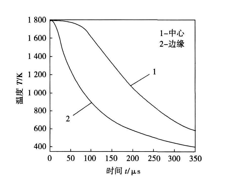 形核率