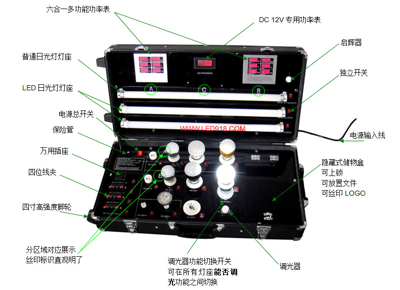 LED展示箱功能示意圖