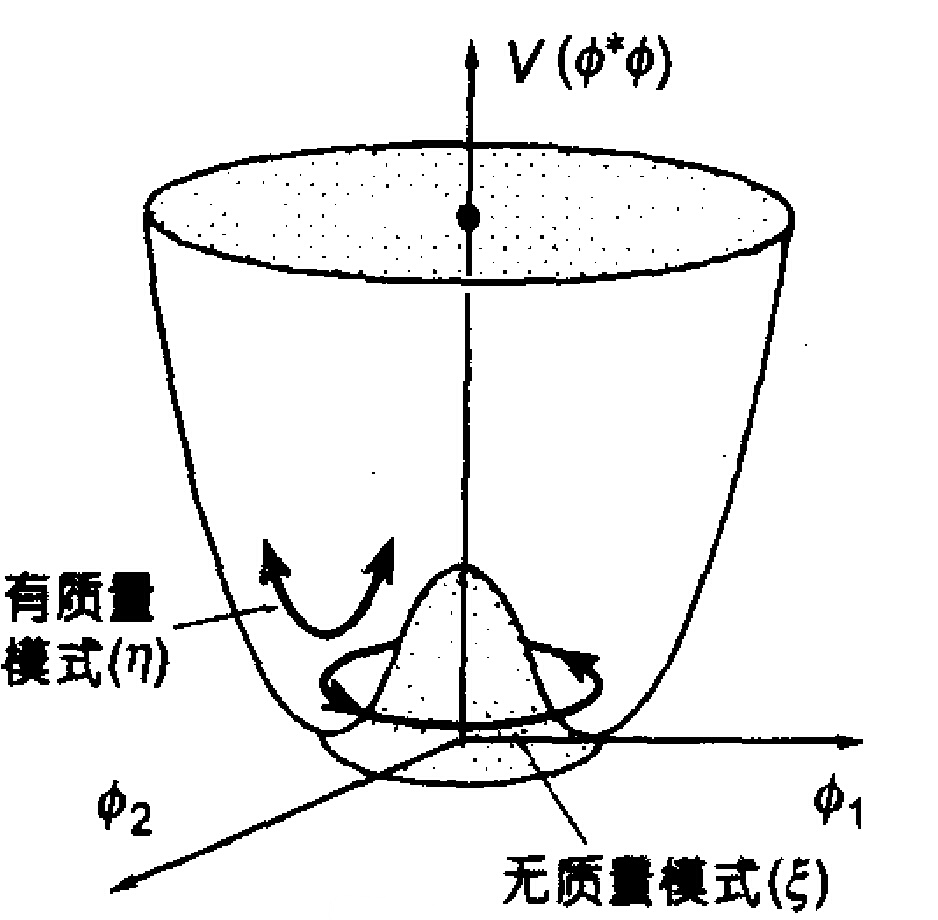 圖2