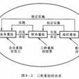 企業重組