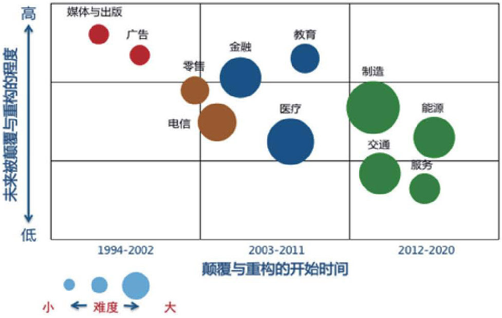 種群生存力分析