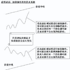 羊群行為