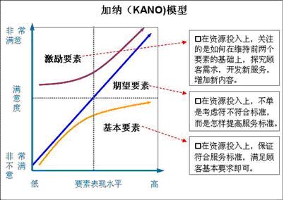 滿意度調研