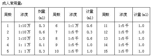 粉塵蟎注射液