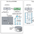 In-Memory Database