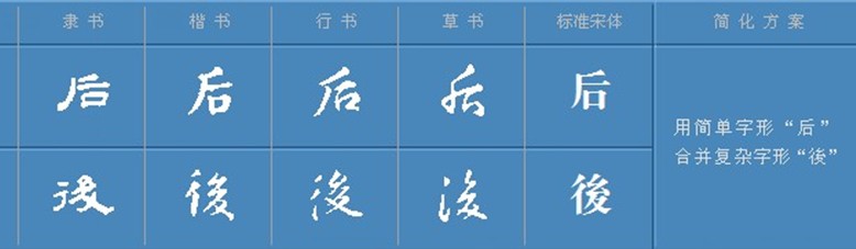 “後”的局部“字形演變”表