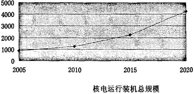 行業內的戰略群體分析矩陣