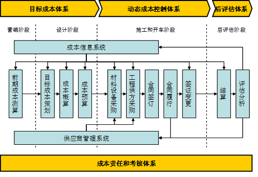 差額預算管理方法