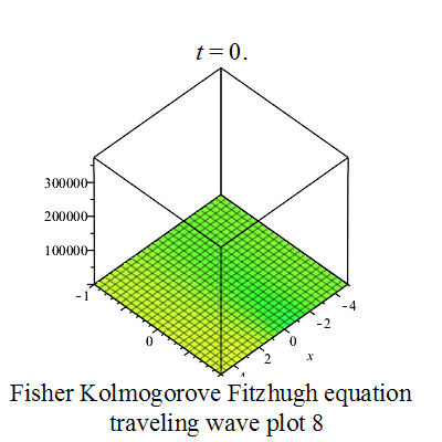 費希爾-柯爾莫哥洛夫方程行波