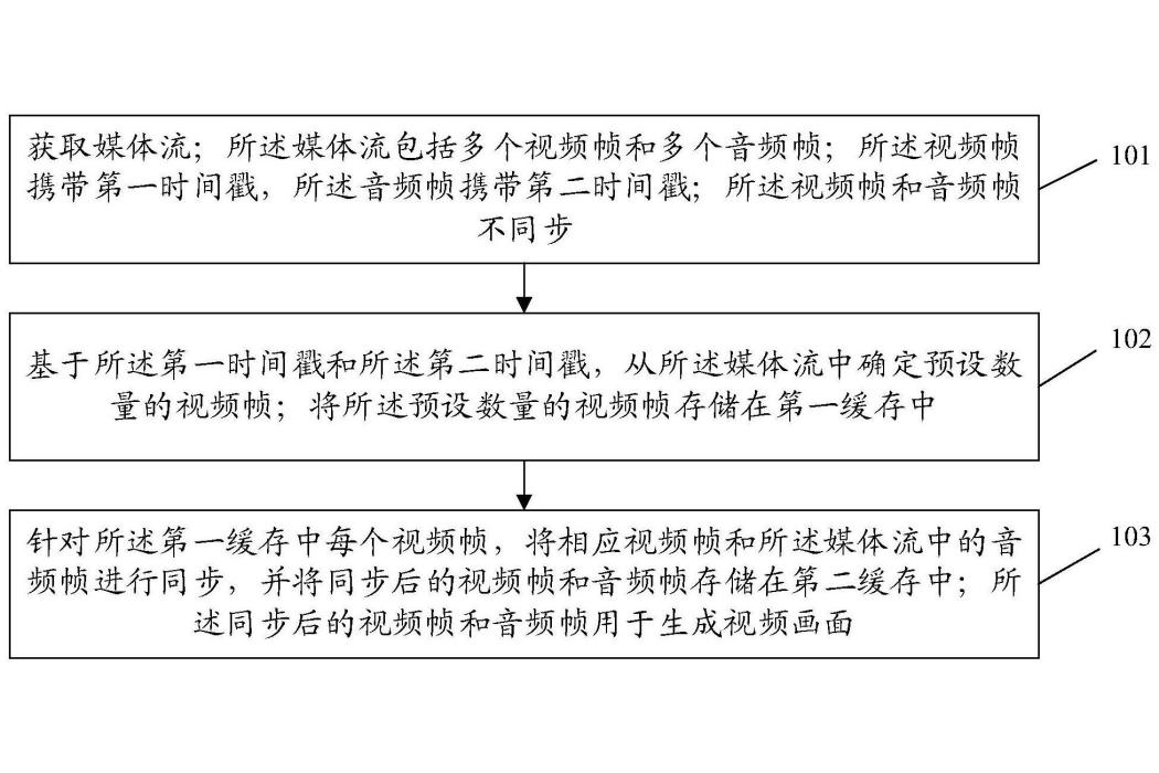 數據同步方法、裝置、終端及存儲介質