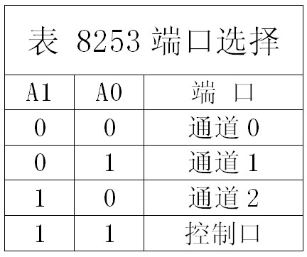 8253晶片