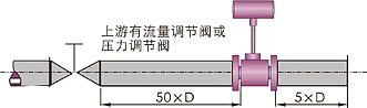 智慧型渦街流量計