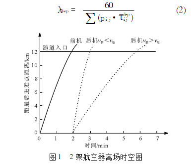 跑道容量