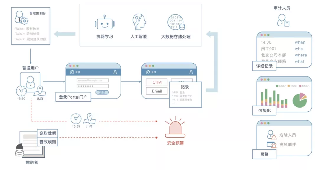 北京玉符科技服務有限公司