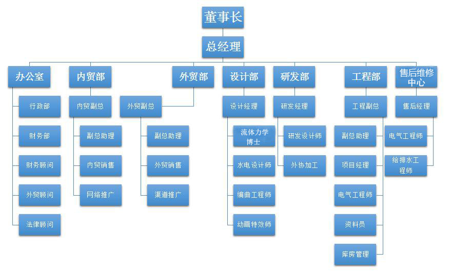 北京東方鳴泉噴泉設備有限責任公司