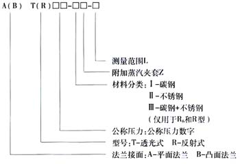 焊接式玻璃板液位計