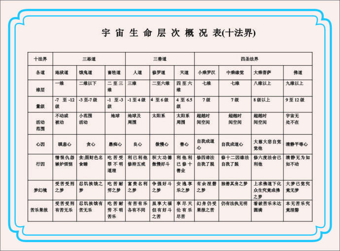 四聖法界