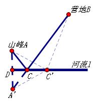 將軍飲馬問題