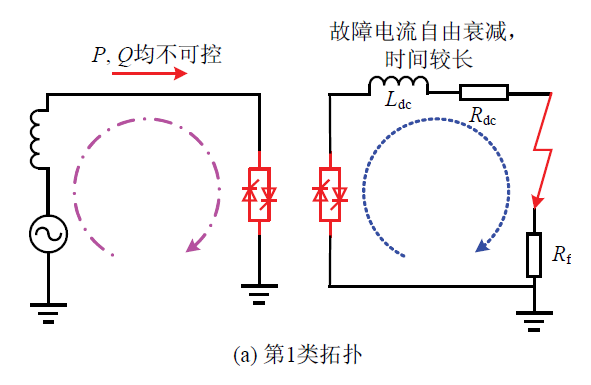 大容量架空線柔性直流輸電