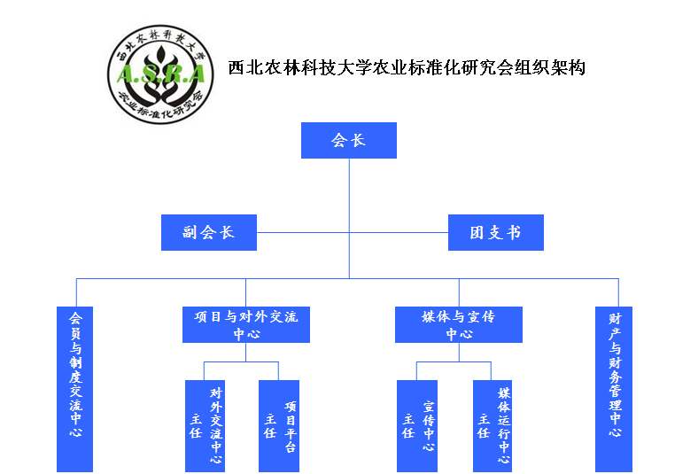 西北農林科技大學農業標準化研究會