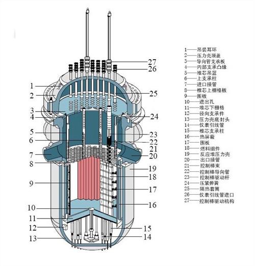 反應堆容器