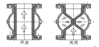 撓性閥