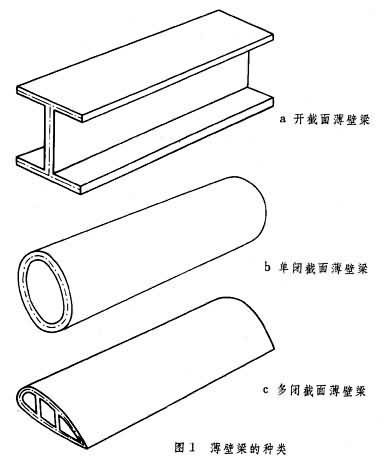 薄壁梁