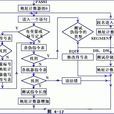 彙編語言編譯器