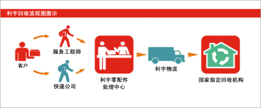 上海利宇數碼科技有限公司