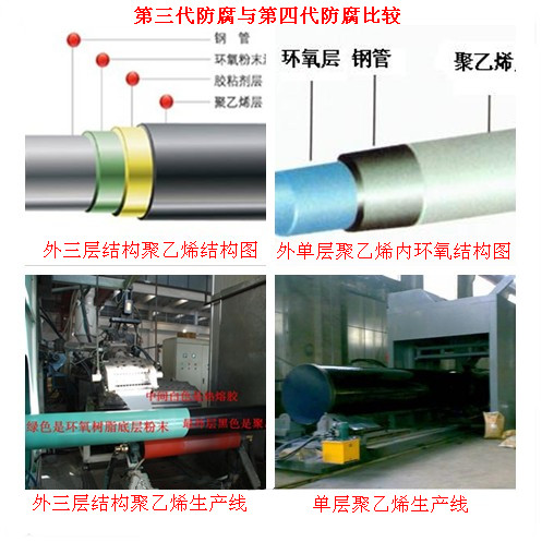 單層聚乙烯與三層聚乙烯的比較