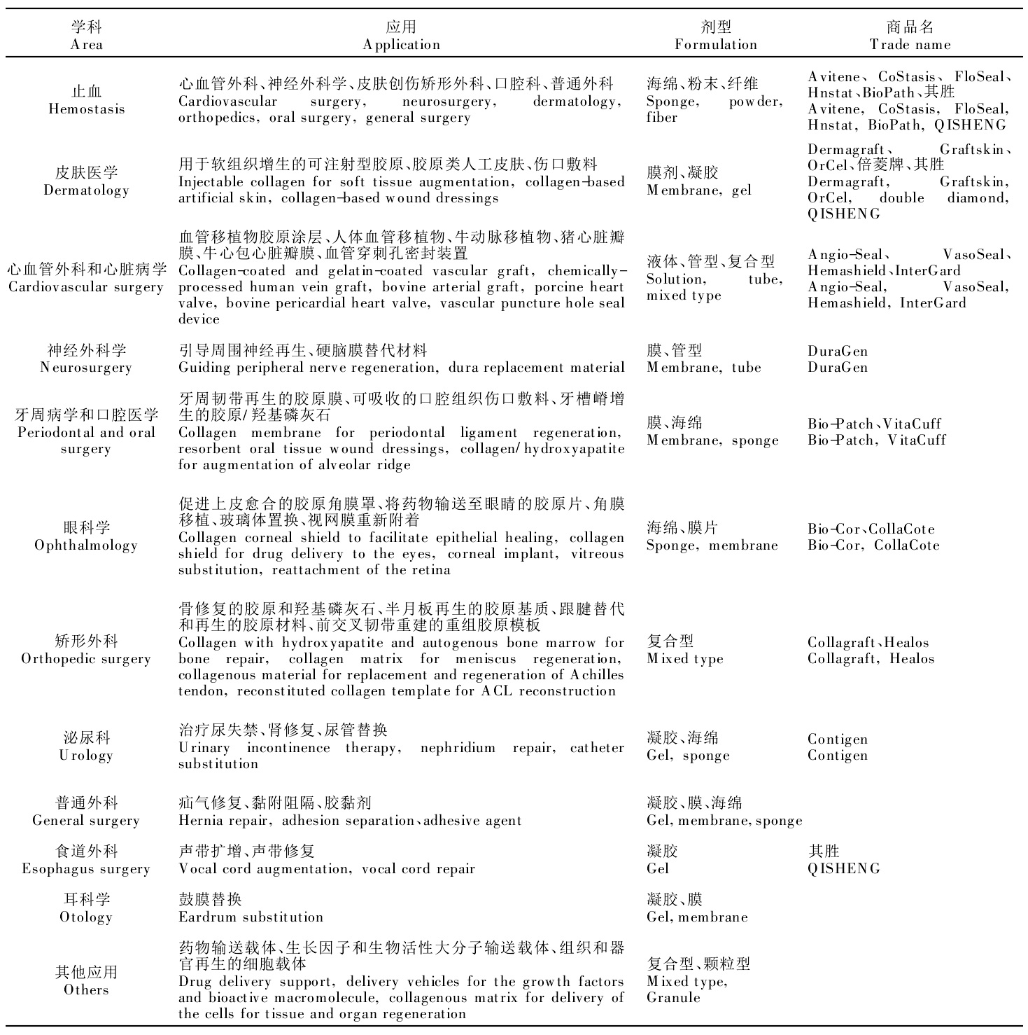 膠原蛋白(膠原質)