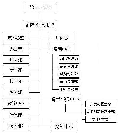 北京交通大學遠程與繼續教育學院