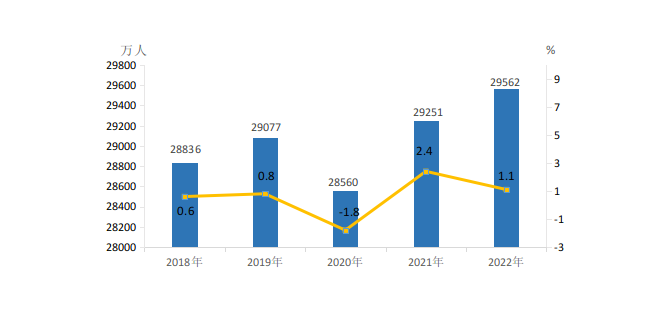 2022年農民工監測調查報告