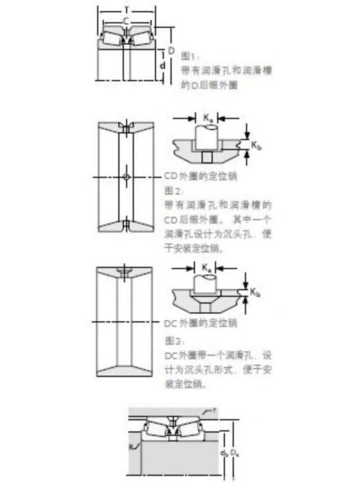 TIMKEN 81630/81963CD軸承