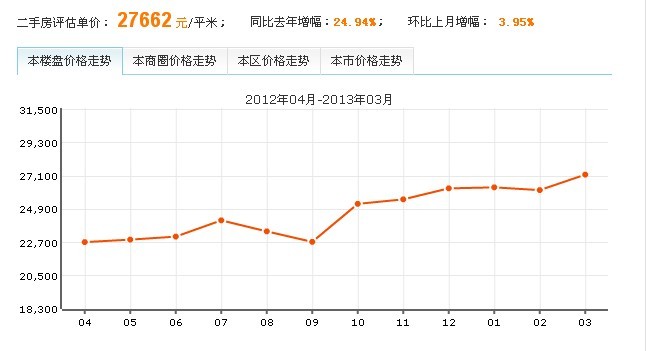 鵬欣綠苑