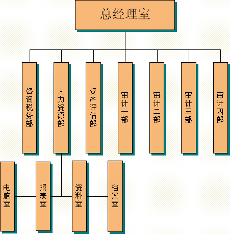 曾炳權任職