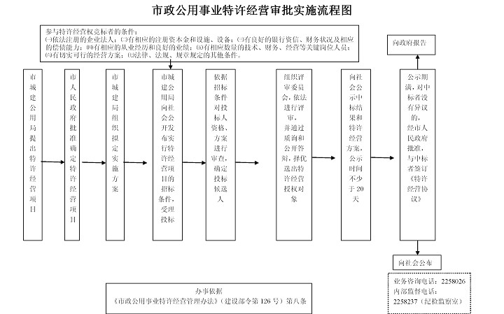 青海省市政公用事業特許經營管理條例