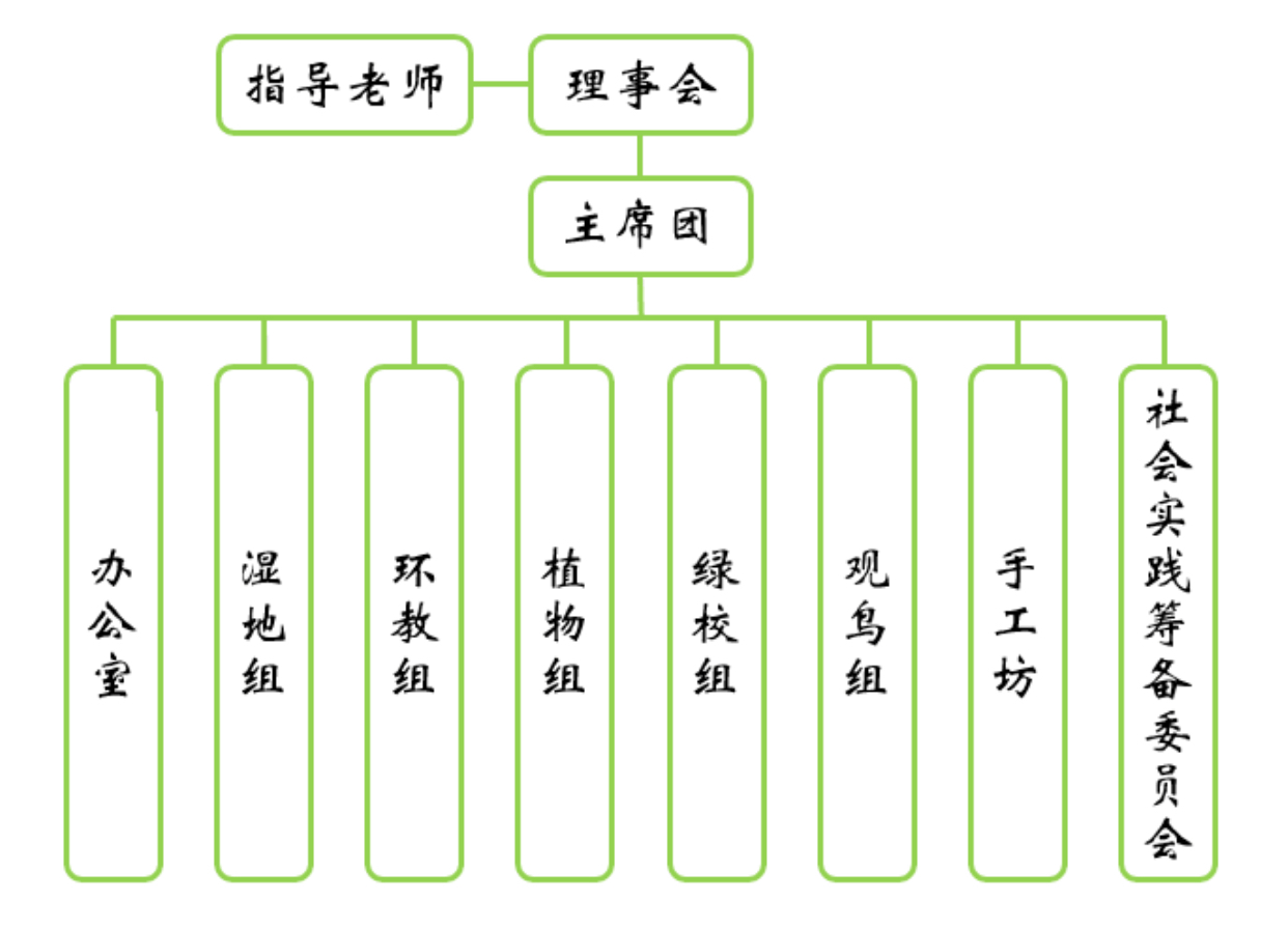 星星火環保志願者協會