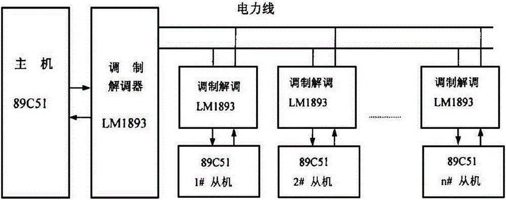 電力線載波保護復用載波機