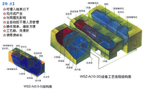 醫院污水一體化處理設備結構示意圖