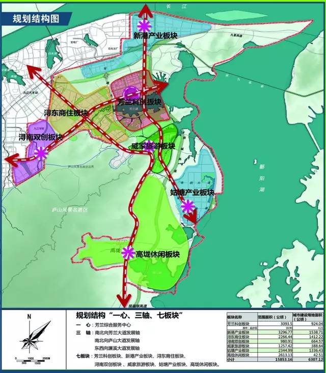 鄱陽湖生態科技城