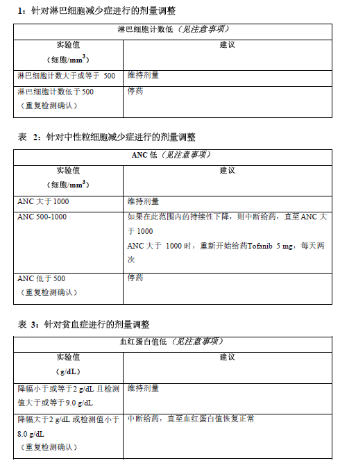 枸櫞酸托法替布片