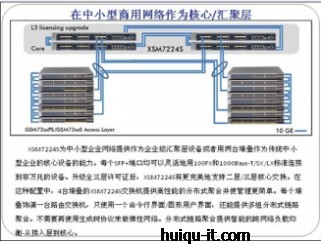 NETGEAR XSM7224S