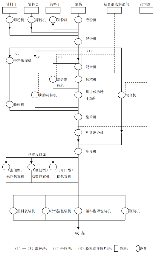 茶含片