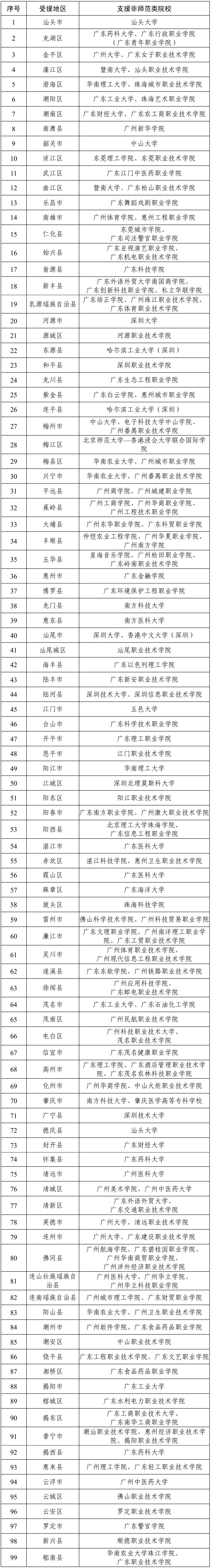 廣東省人民政府關於印發廣東省推動基礎教育高質量發展行動方案的通知