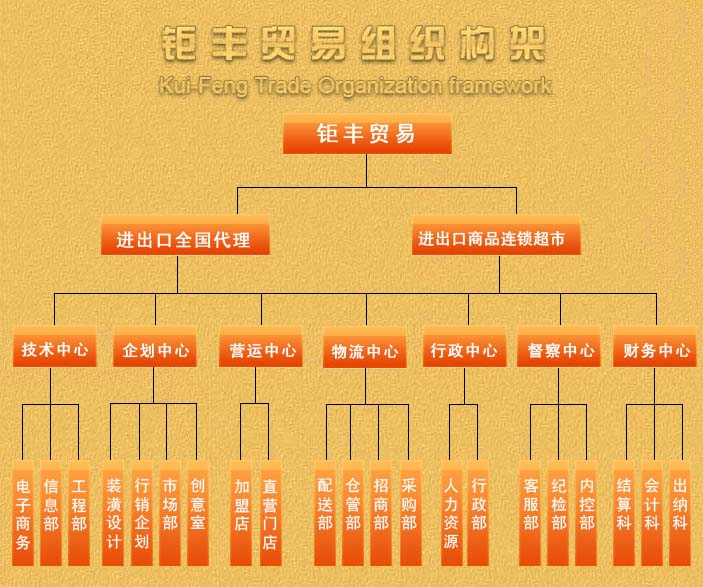 福建省鉅豐進出口貿易有限公司