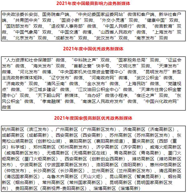 2021年度中國最具影響力政務新媒體評估